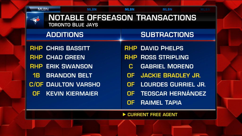 Blue Jays plan busy off-season despite looming labour uncertainty