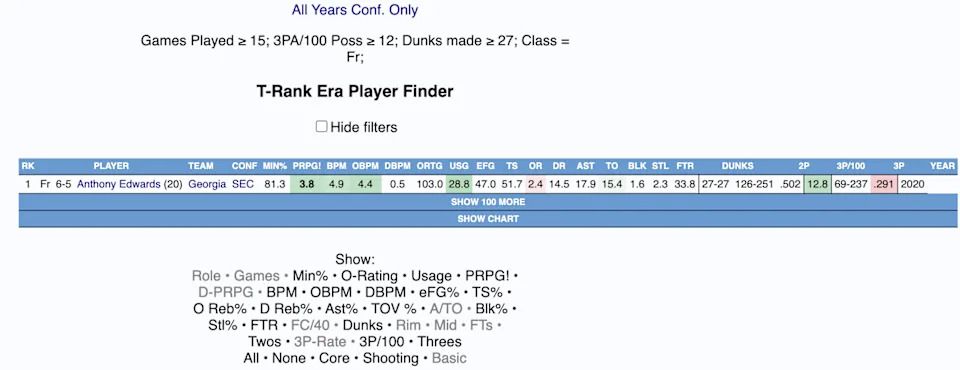 How Anthony Edwards Defied Draft Scouting Reports to Become an NBA Superstar