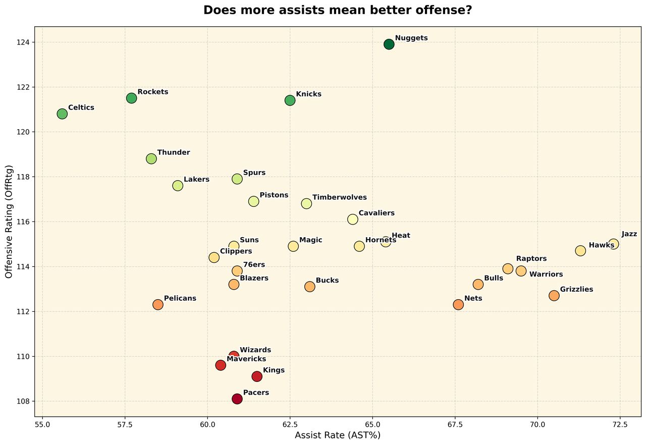 How the Celtics' Offensive Philosophy Shifted, and When Control Became a Constraint